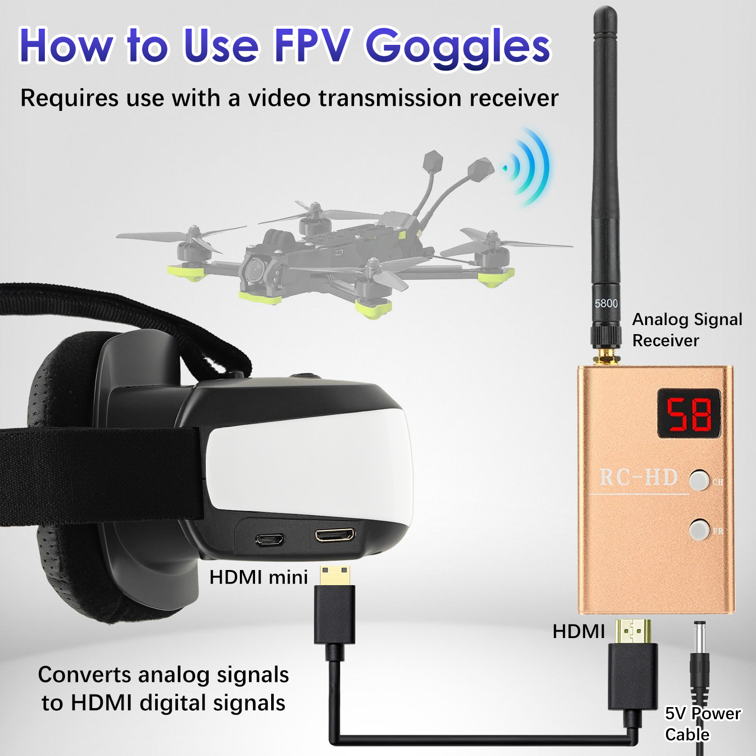 FPV Goggles, Head-Mounted Disp - Fpv Drone Goggles recension och pris